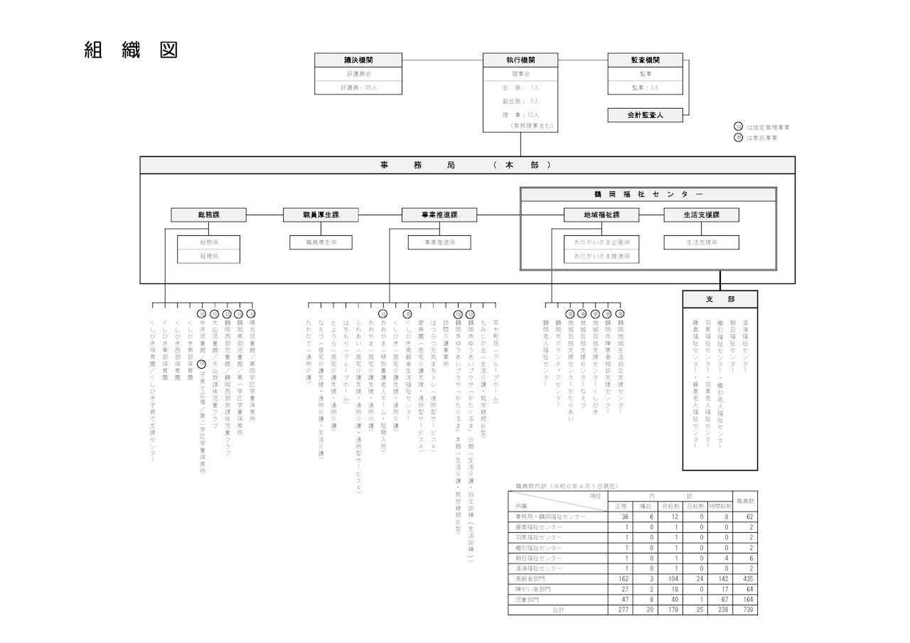 組織図